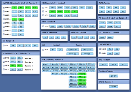 Pin Sharing Tool Image